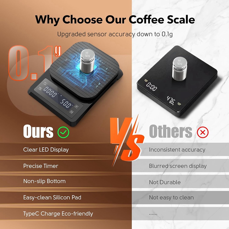 ABXF-1 Buah Timbangan Kopi Dig - Scale Drip Timer ulasan dan harga