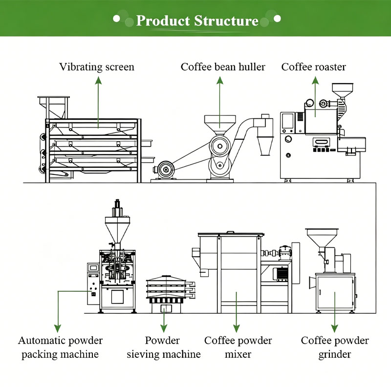 Mesin Pengolah Kopi: Mesin Pem - Coffee Equipment Manufacturers ulasan dan harga