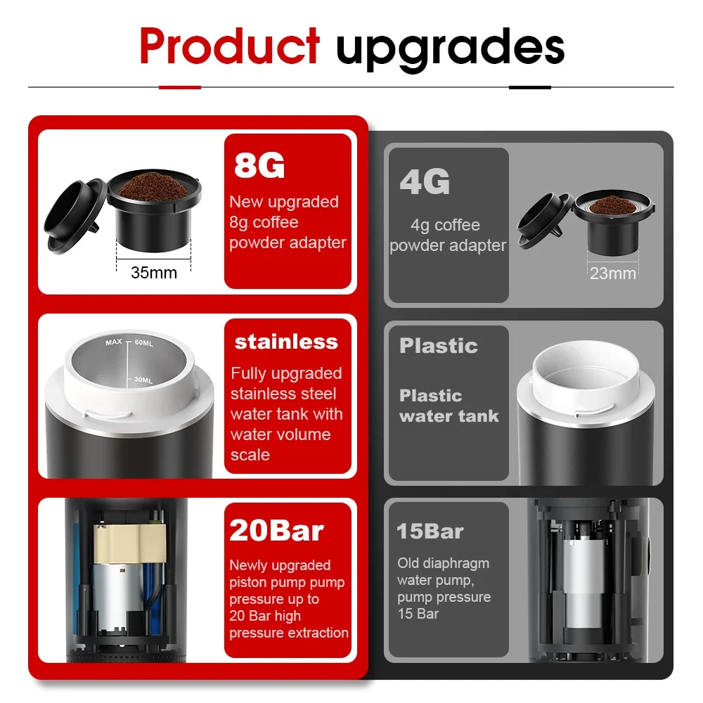Mesin Kopi Espresso Portabel E - Coffee Equipment For Camping ulasan dan harga